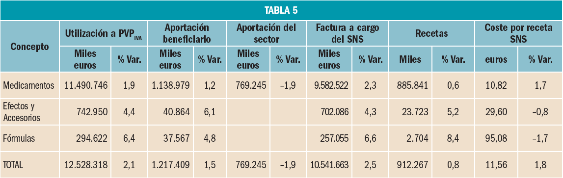 revision2-tabla5