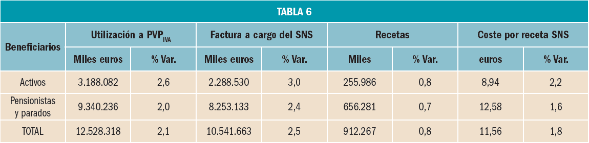 revision2-tabla6