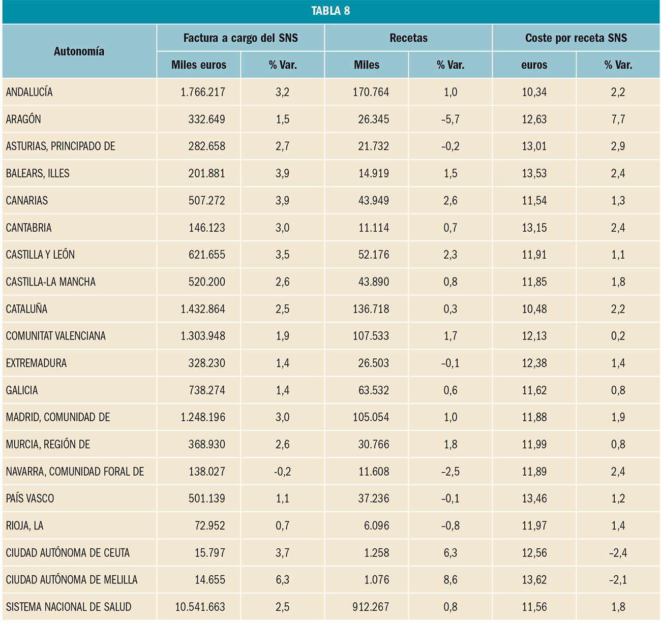 revision2-tabla8