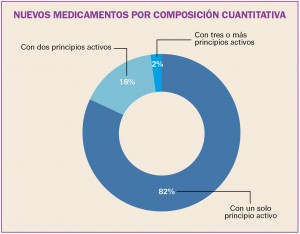PAM_413_08_447_Medicamentos_Espana-5