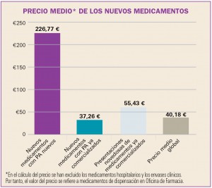 PAM_413_08_447_Medicamentos_Espana-6