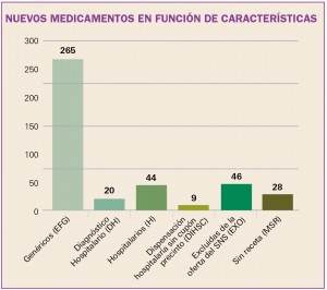 PAM_413_08_447_Medicamentos_Espana-7