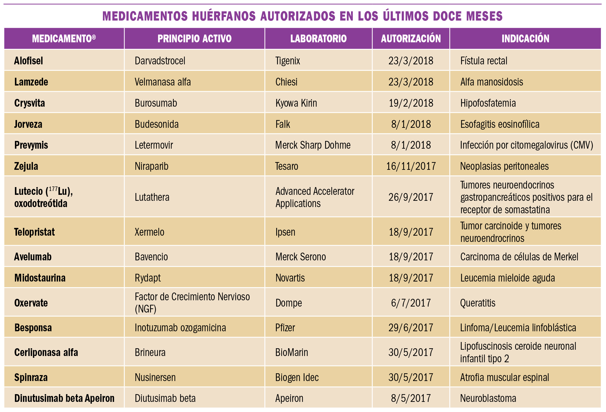 PAM_413_10_461-465_MEDICAMENTOS_ESPECIALES-6