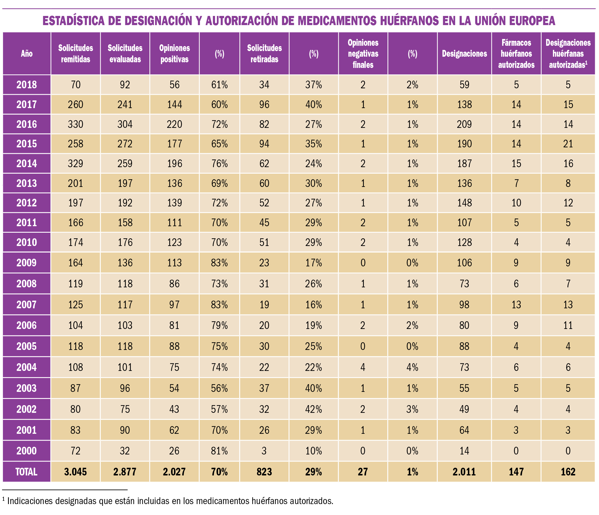 PAM_413_10_461-465_MEDICAMENTOS_ESPECIALES-7-v2