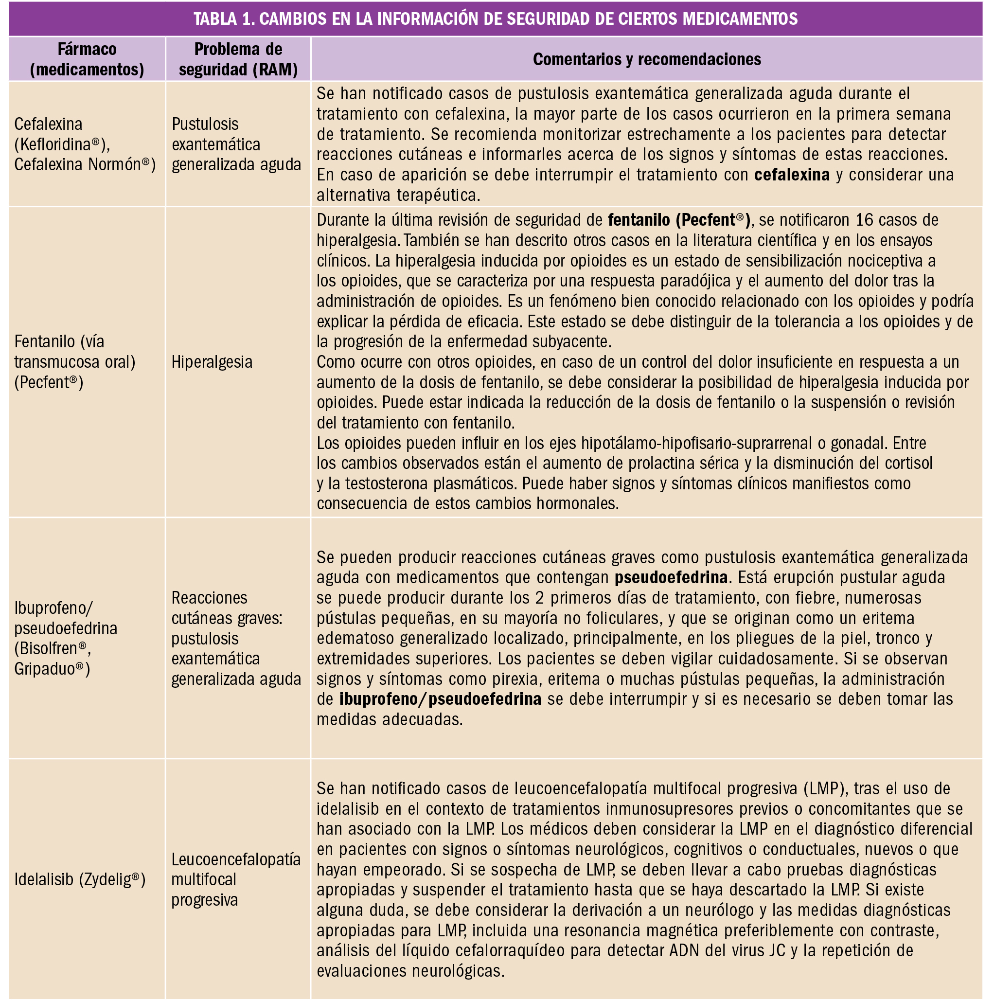 PAM_413_12_470-476_FARMACOVIGILANCIA-1