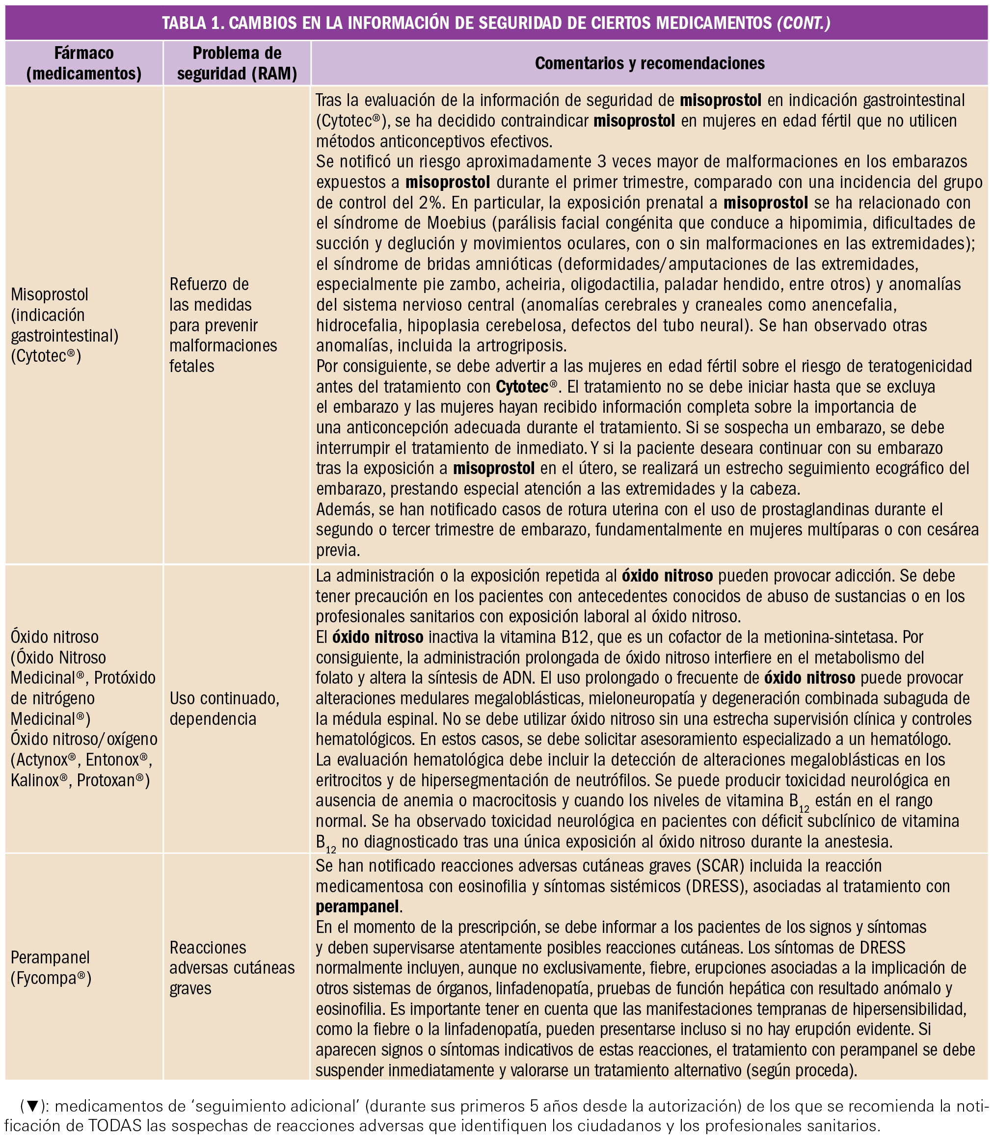 PAM_413_12_470-476_FARMACOVIGILANCIA-2-v2