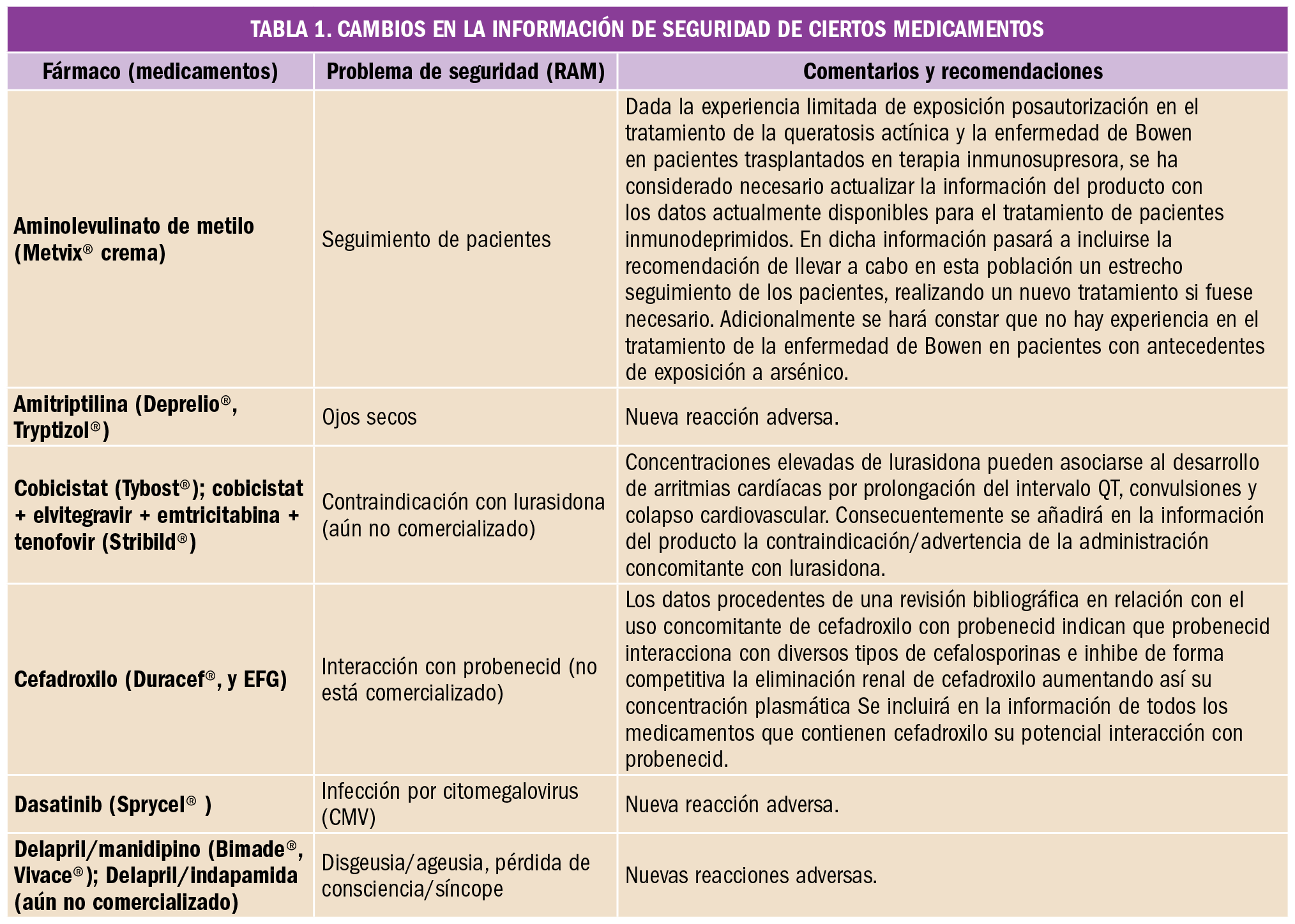 PAM_414_16_592-598_FARMACOVIGILANCIA-4