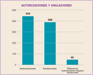 fig_autorizaciones