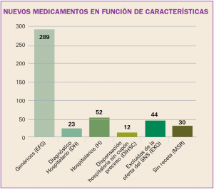 fig_nuevos_medic_caracteristicas