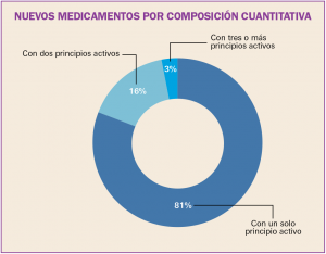 fig_nuevos_medic_comp_cuantitativa