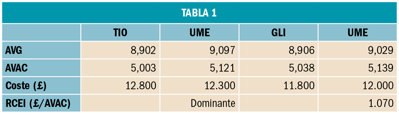 tabla_1