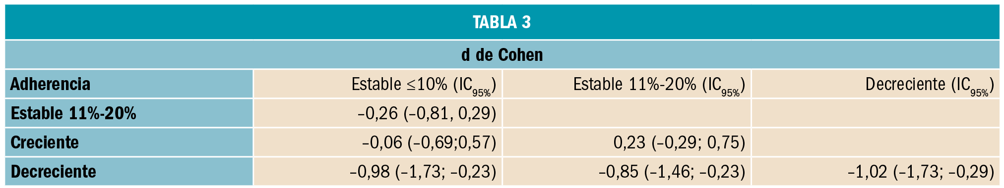 tabla_3