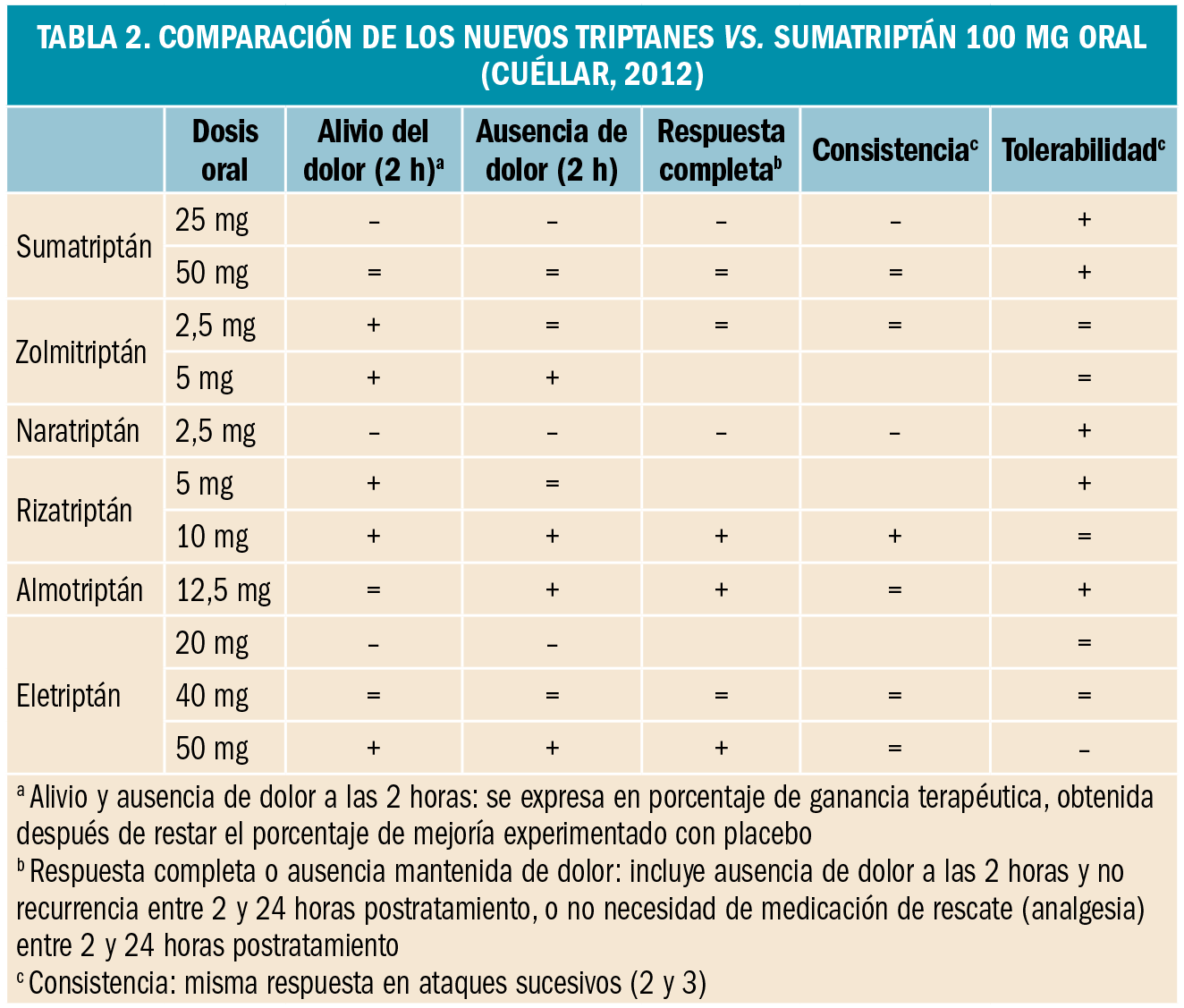 PAM_415_04_634-653_REVISION_1-tabla2