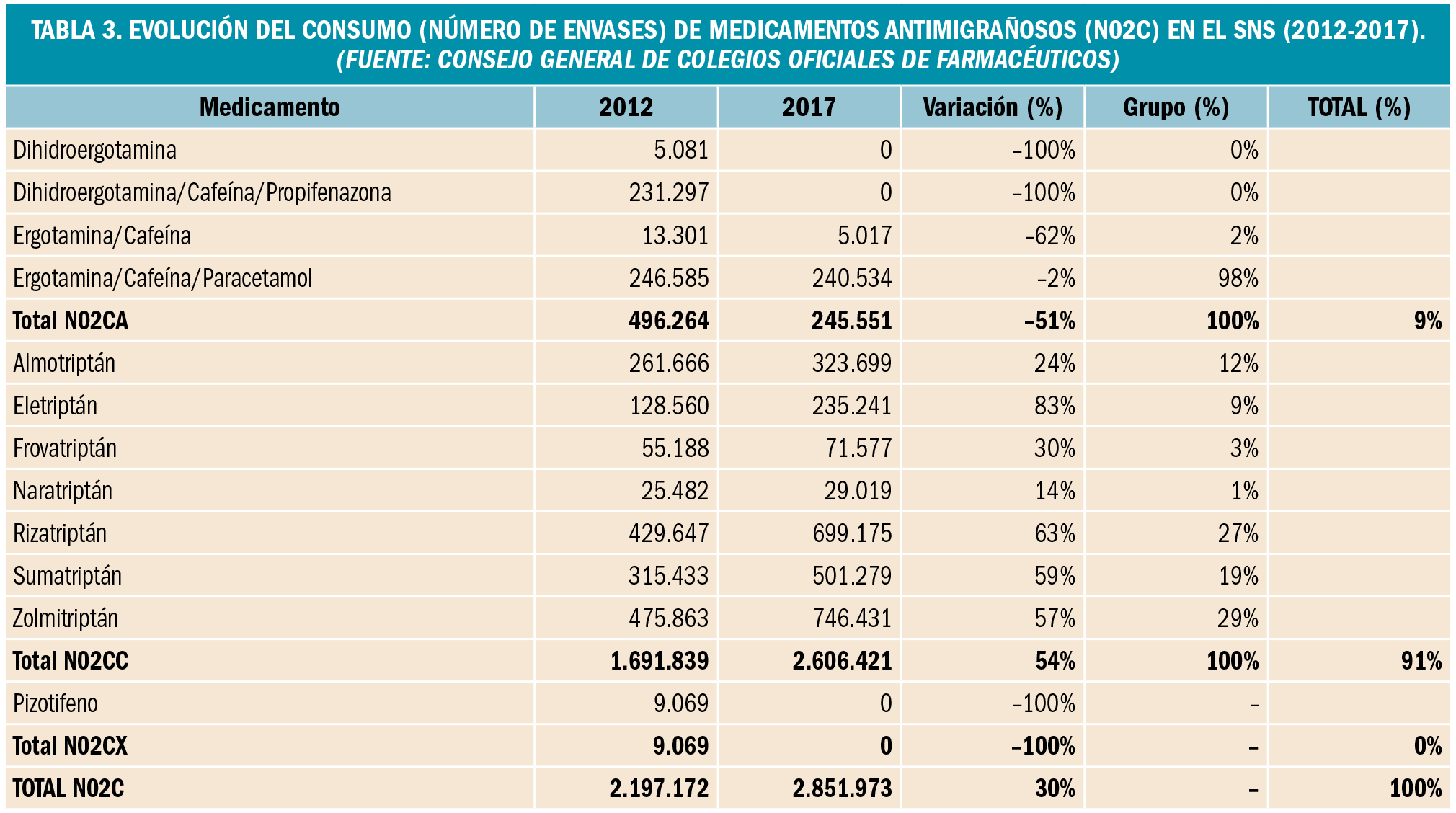 PAM_415_04_634-653_REVISION_1-tabla3
