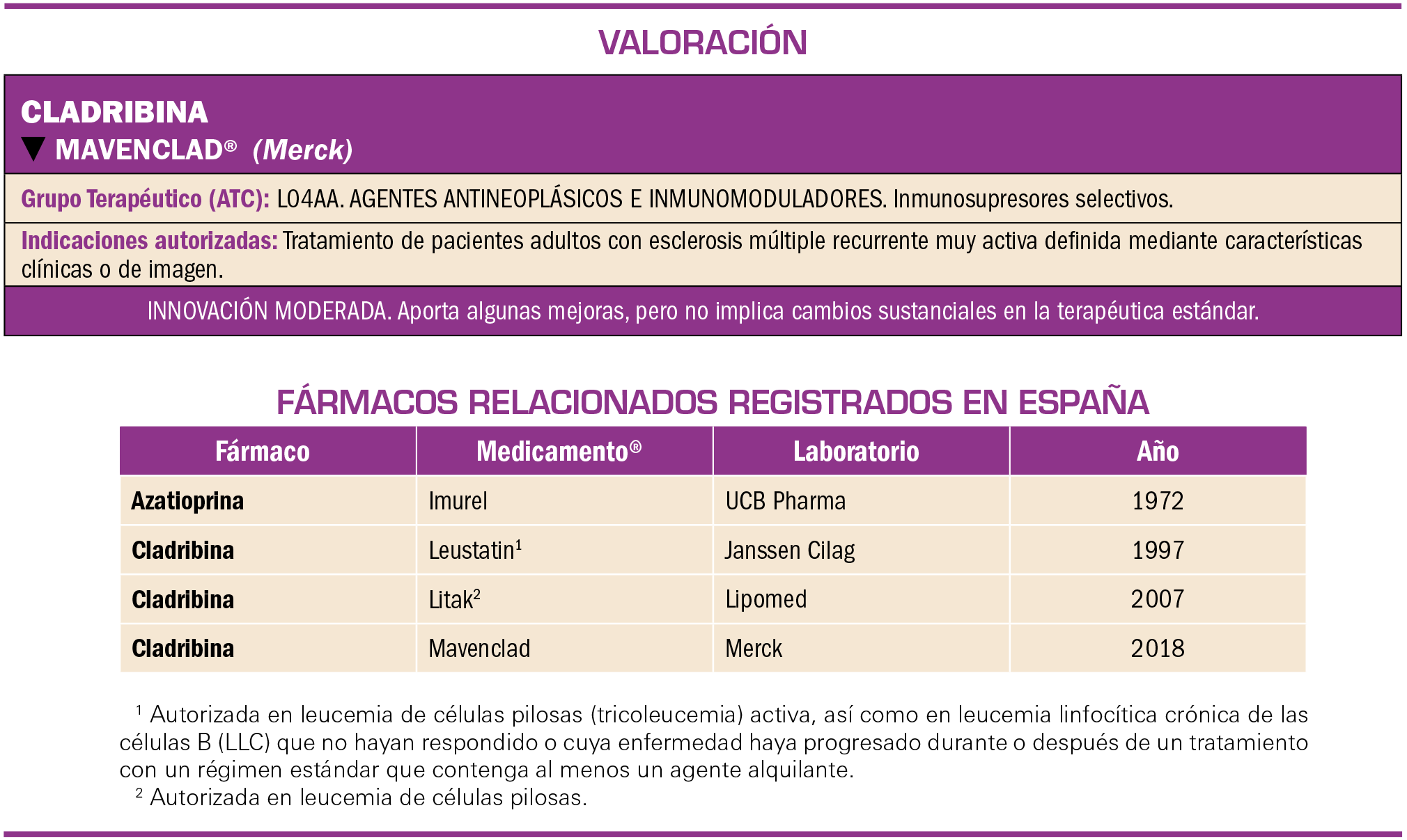 PAM_415_10_678-684_Evaluacion-nuevos-Farmacos-Cladribina-tabla