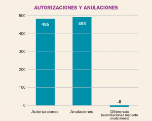 PAM_415_11_685-699_Medicamentos_Espana-figura2