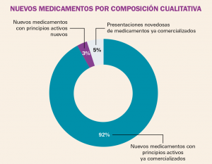 PAM_415_11_685-699_Medicamentos_Espana-figura3