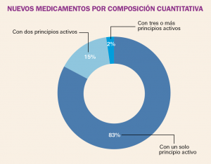 PAM_415_11_685-699_Medicamentos_Espana-figura4