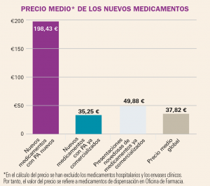 PAM_415_11_685-699_Medicamentos_Espana-figura5