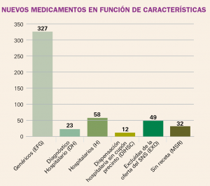 PAM_415_11_685-699_Medicamentos_Espana-figura6