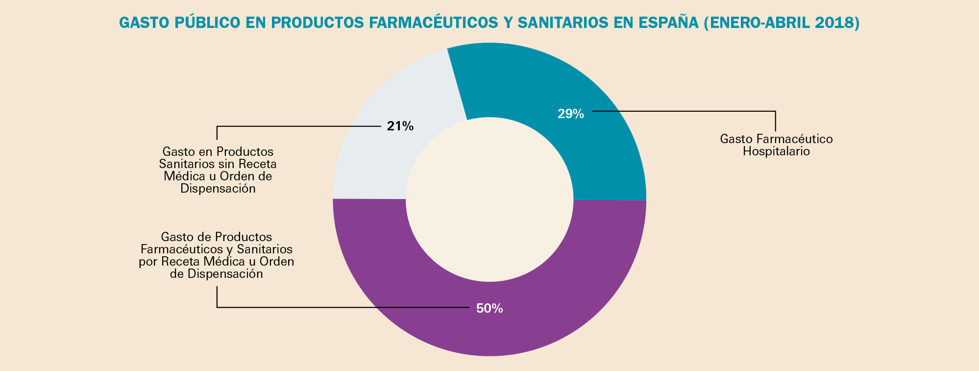 PAM_415_11_685-699_Medicamentos_Espana-figura7