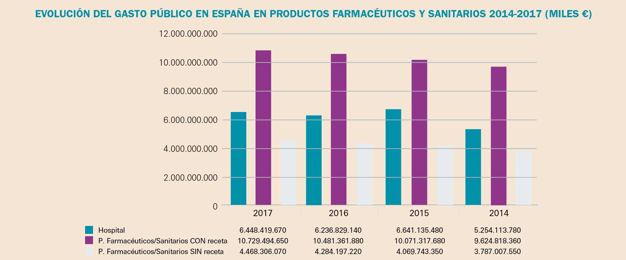 PAM_415_11_685-699_Medicamentos_Espana-figura8