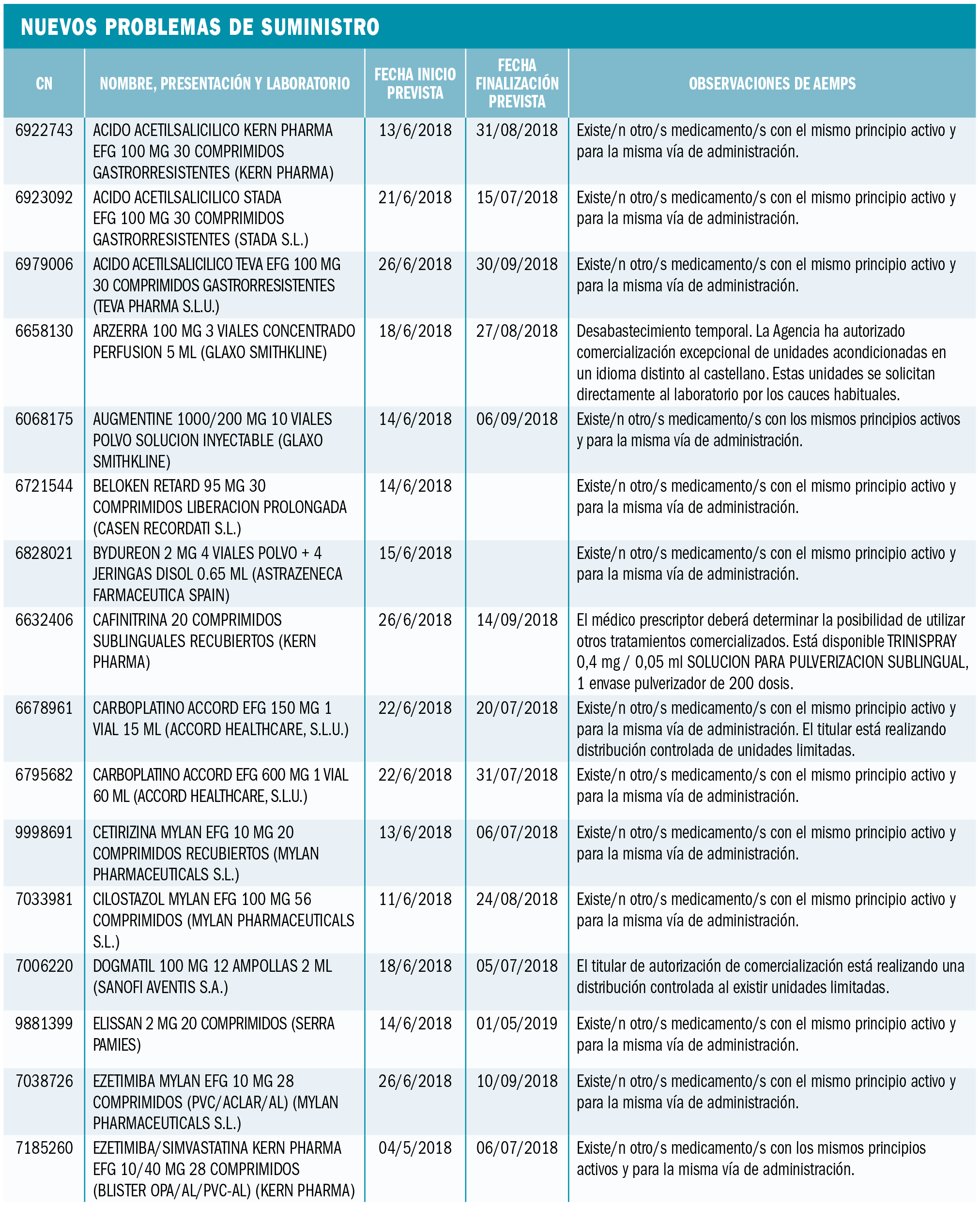 PAM_415_11_685-699_Medicamentos_Espana-tabla11