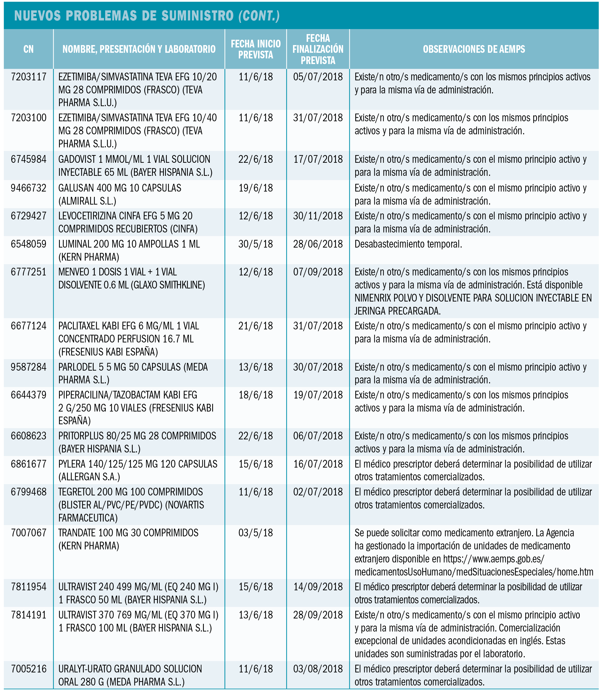 PAM_415_11_685-699_Medicamentos_Espana-tabla12