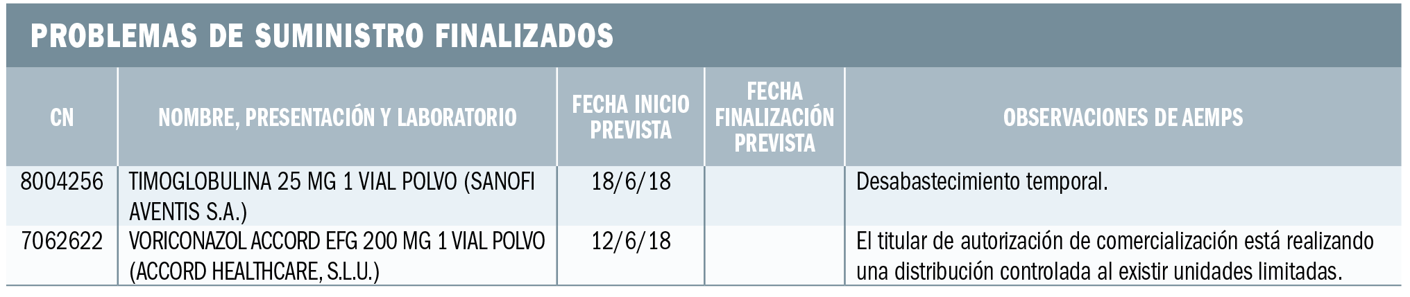 PAM_415_11_685-699_Medicamentos_Espana-tabla13