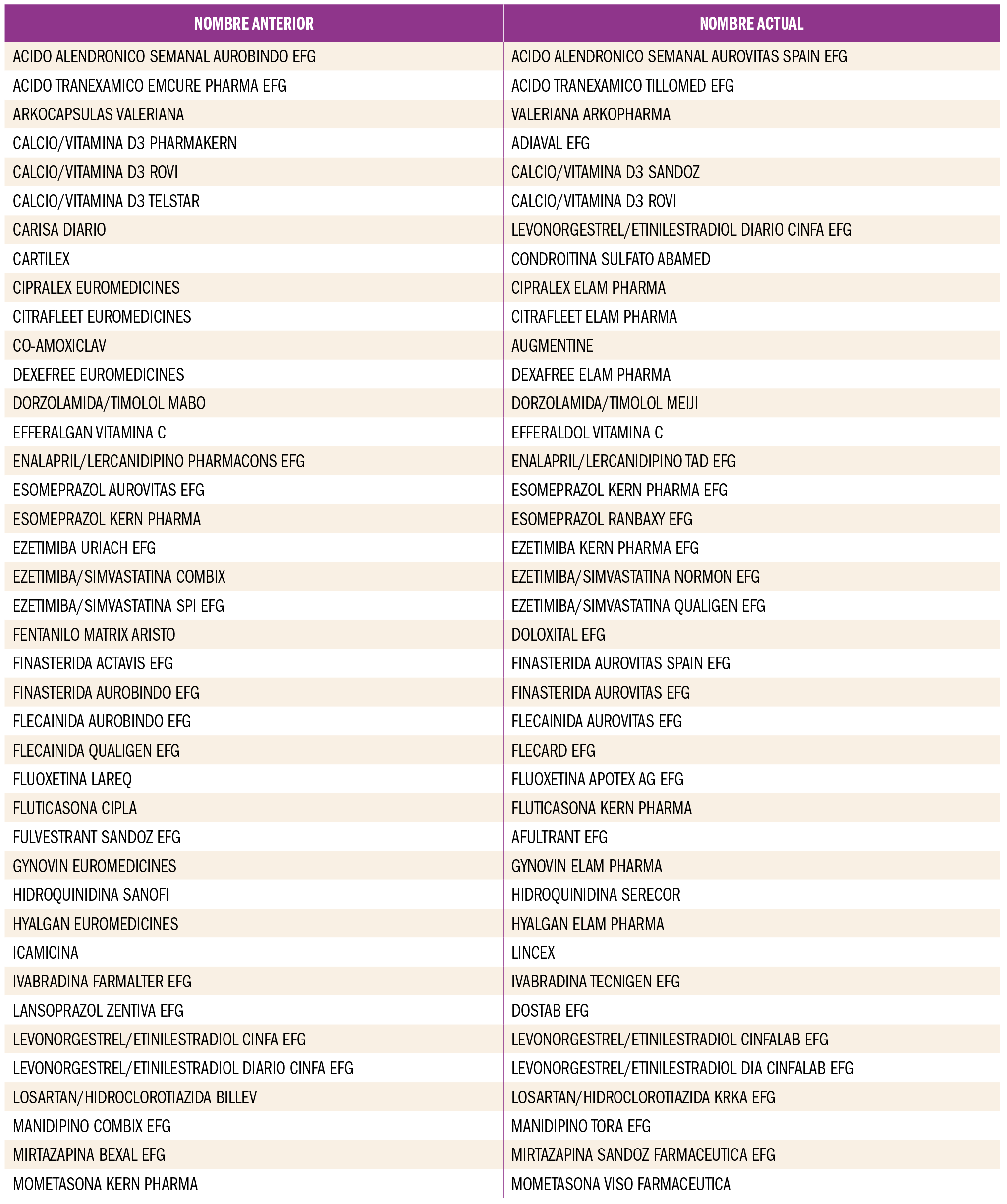 PAM_415_11_685-699_Medicamentos_Espana-tabla3