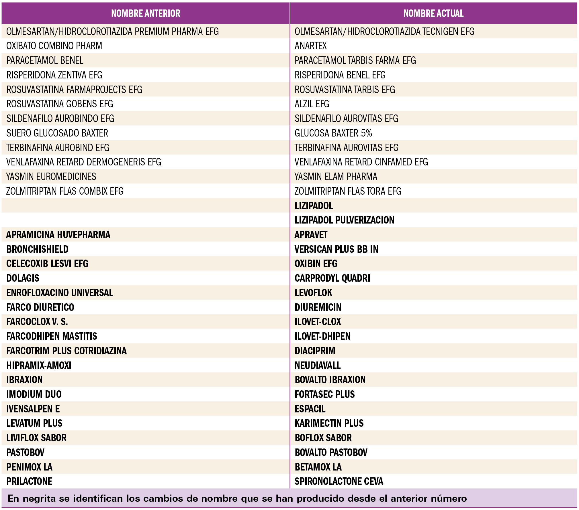 PAM_415_11_685-699_Medicamentos_Espana-tabla4