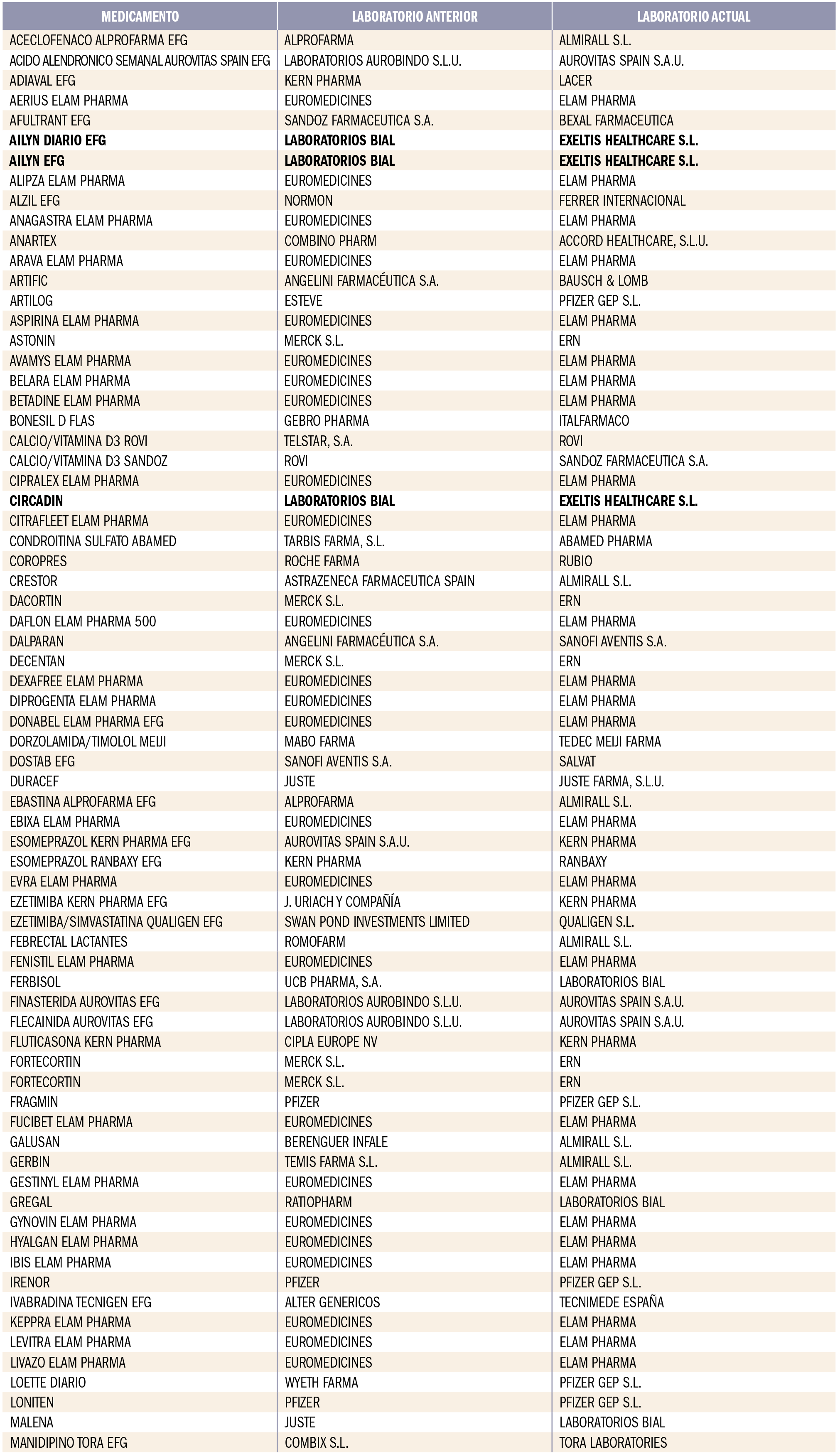 PAM_415_11_685-699_Medicamentos_Espana-tabla5