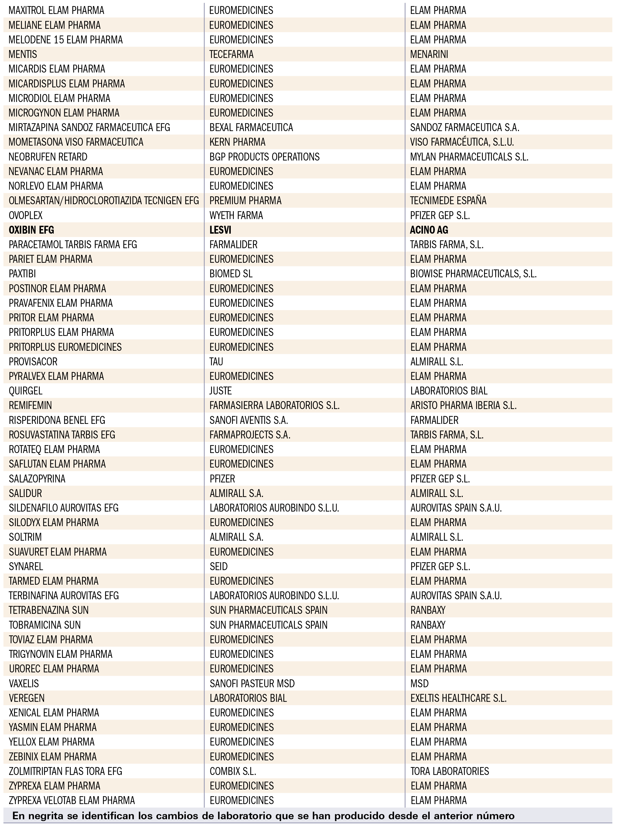 PAM_415_11_685-699_Medicamentos_Espana-tabla6