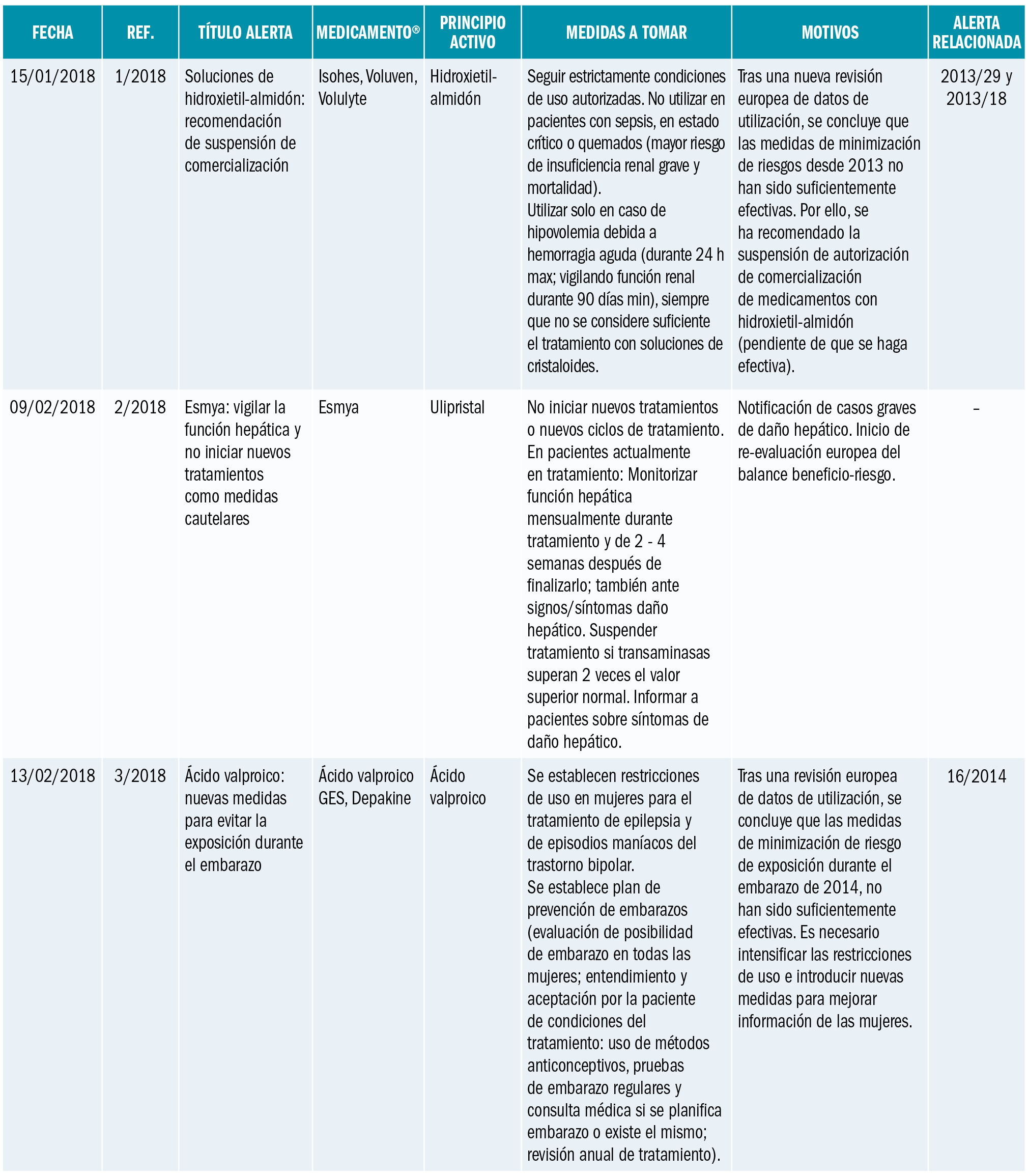 PAM_415_11_685-699_Medicamentos_Espana-tabla7