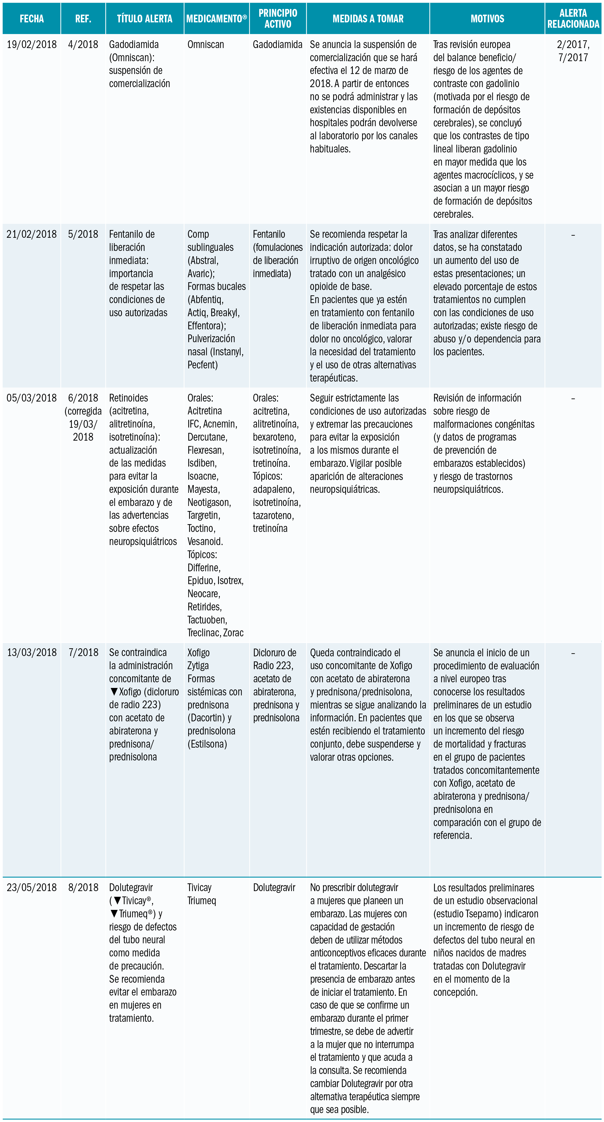 PAM_415_11_685-699_Medicamentos_Espana-tabla8
