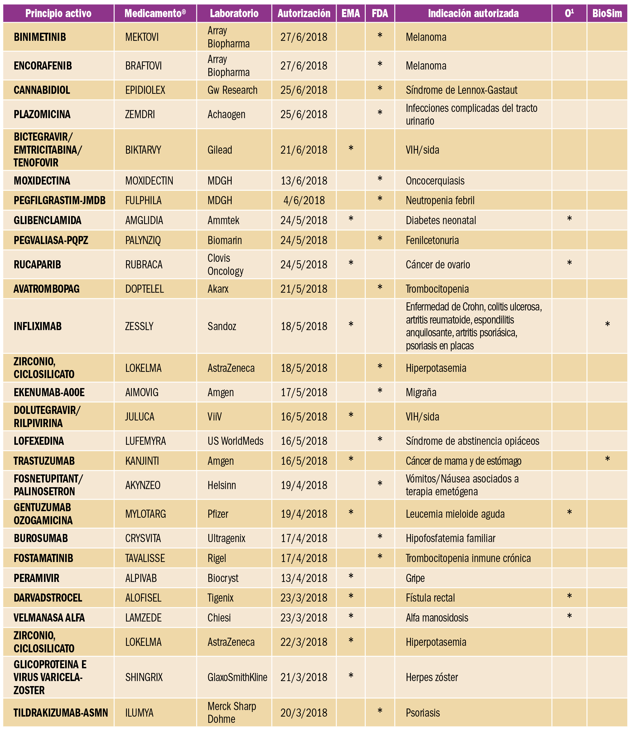 PAM_415_12_700-702_NUEVOS-FARMACOS-AUTORIZADOS-tabla1