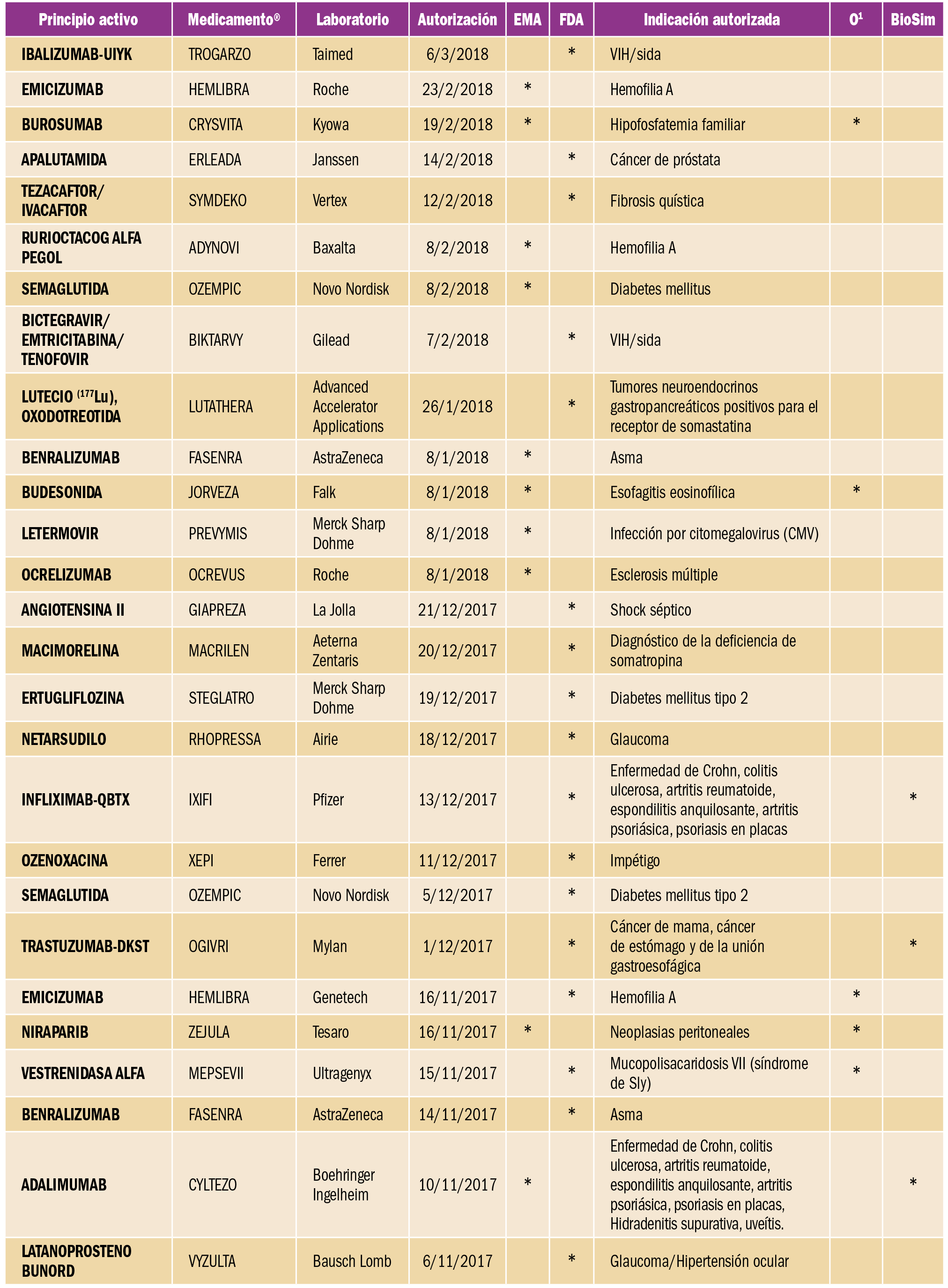 PAM_415_12_700-702_NUEVOS-FARMACOS-AUTORIZADOS-tabla2