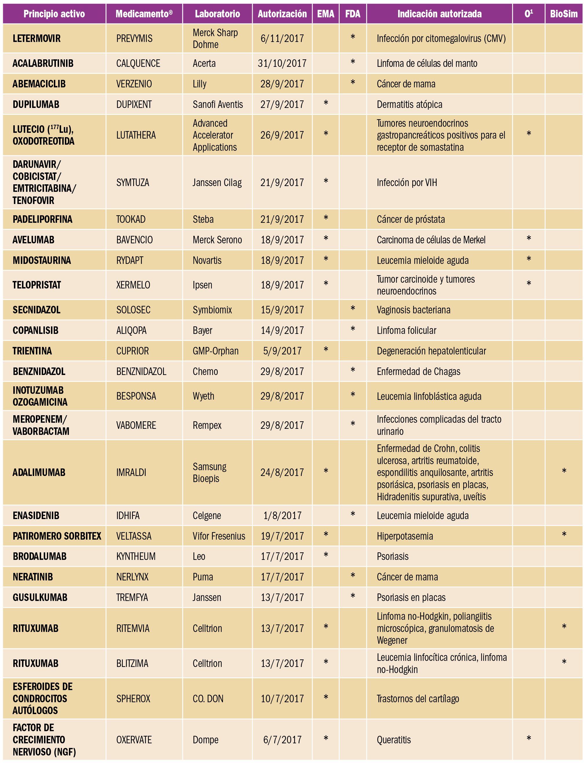 PAM_415_12_700-702_NUEVOS-FARMACOS-AUTORIZADOS-tabla3