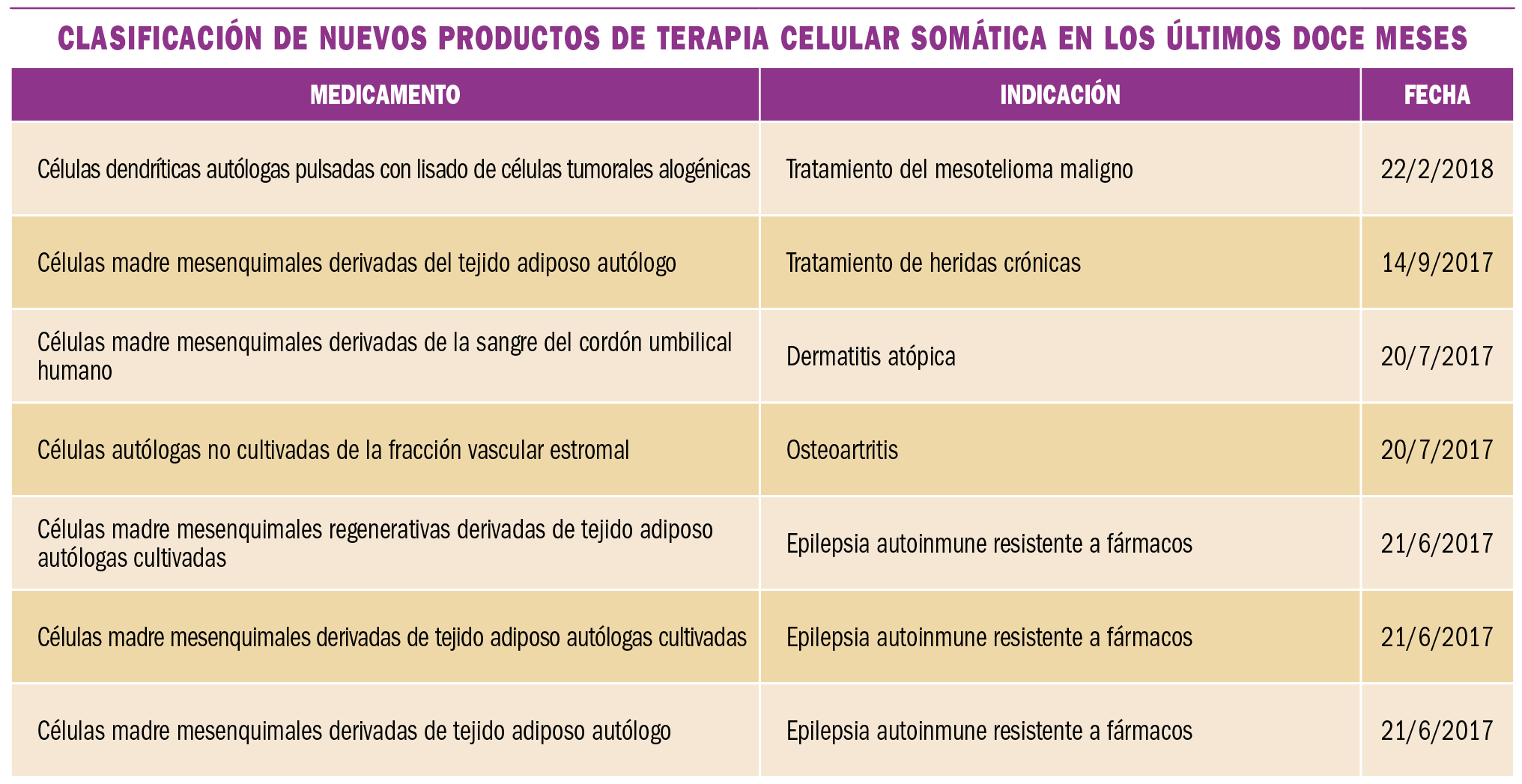 PAM_415_13_703-707_MEDICAMENTOS_ESPECIALES-tabla1