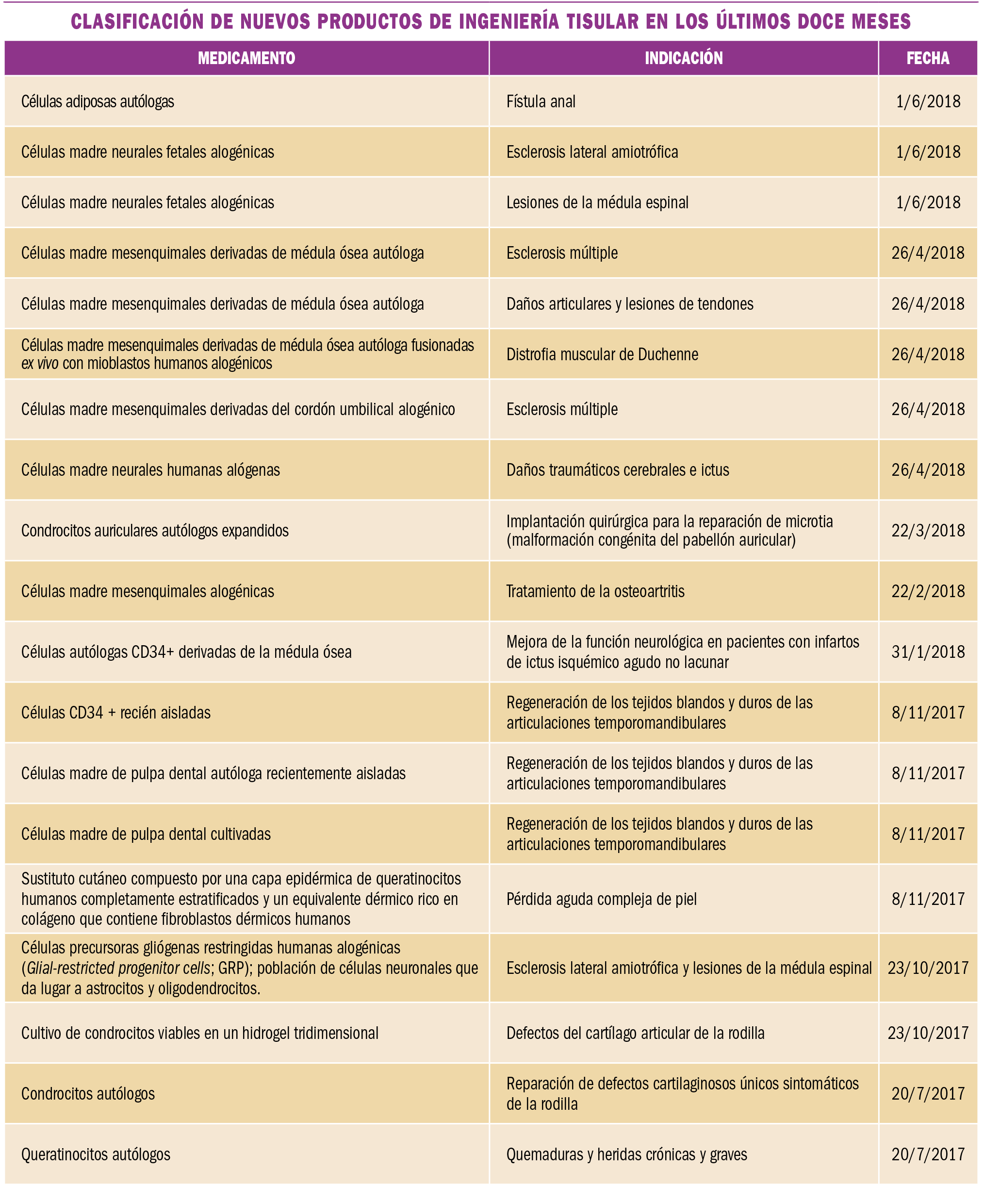 PAM_415_13_703-707_MEDICAMENTOS_ESPECIALES-tabla2