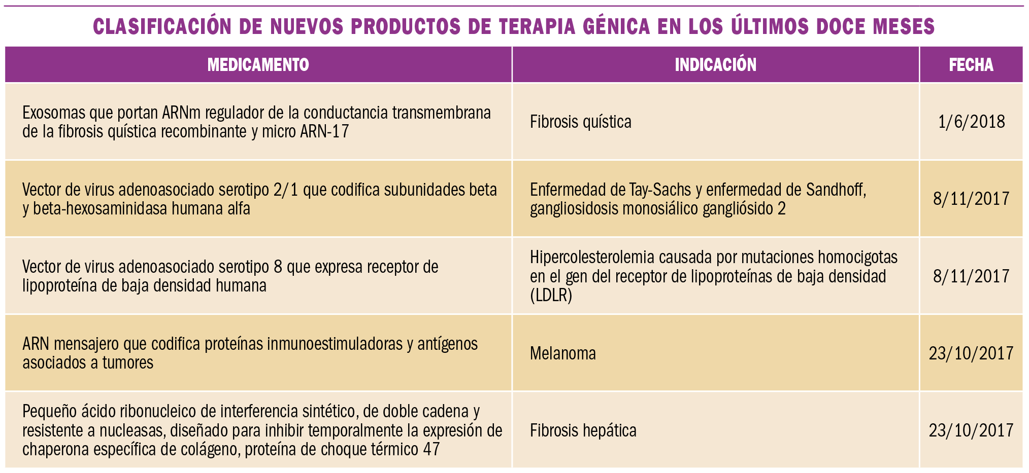 PAM_415_13_703-707_MEDICAMENTOS_ESPECIALES-tabla3