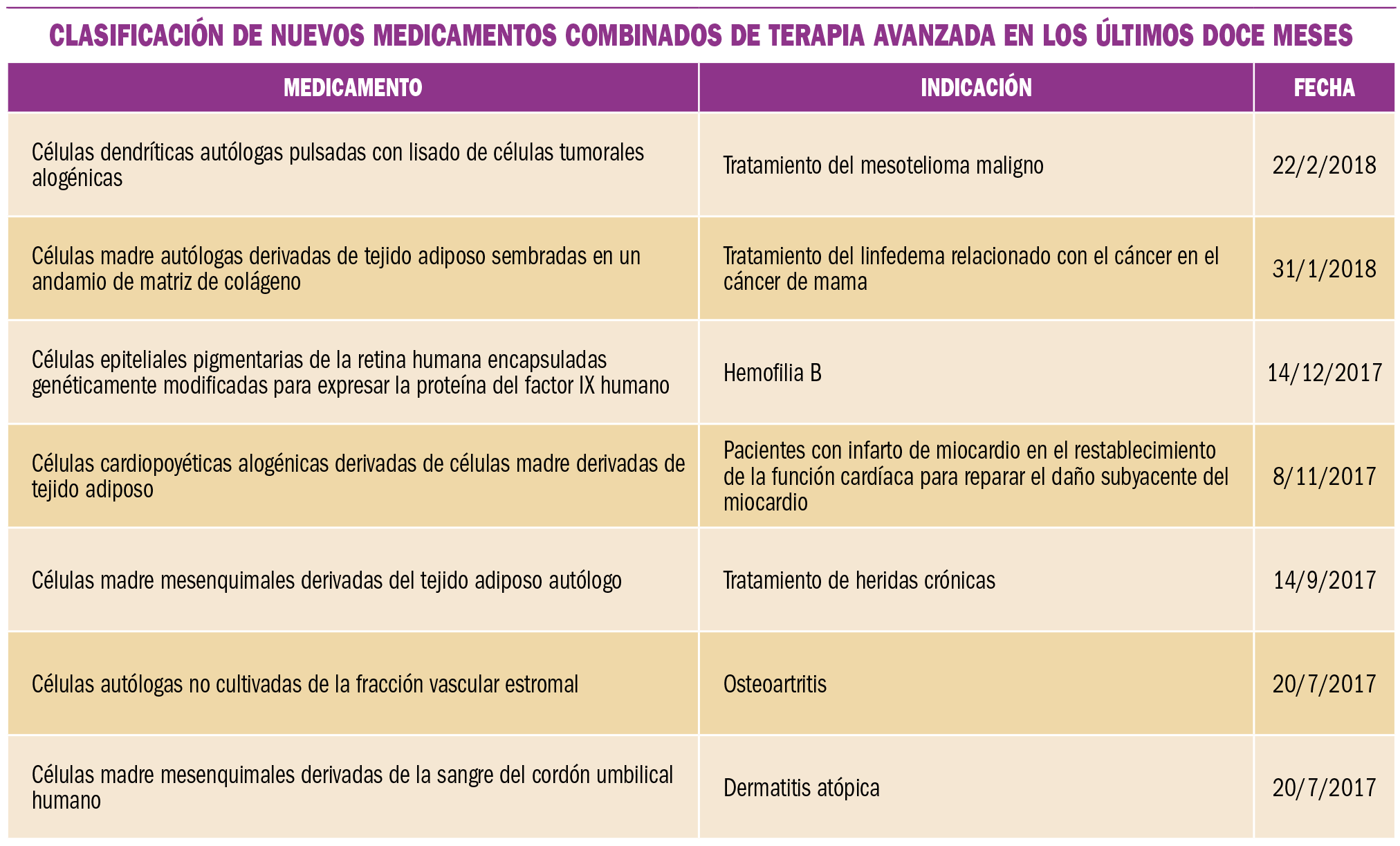 PAM_415_13_703-707_MEDICAMENTOS_ESPECIALES-tabla4