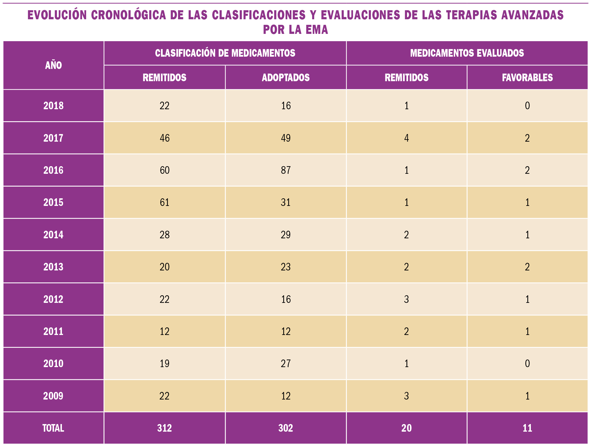 PAM_415_13_703-707_MEDICAMENTOS_ESPECIALES-tabla5