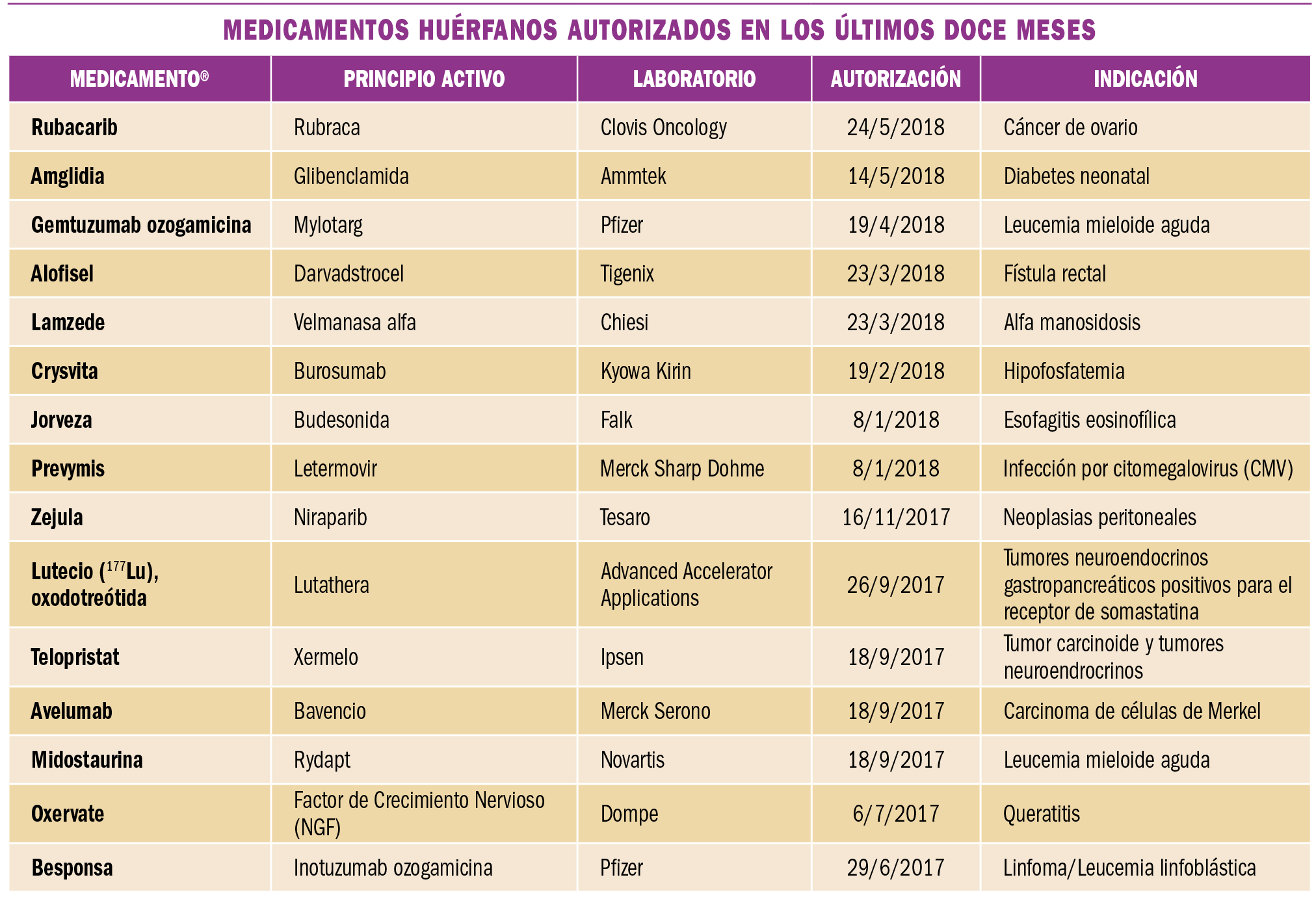 PAM_415_13_703-707_MEDICAMENTOS_ESPECIALES-tabla6