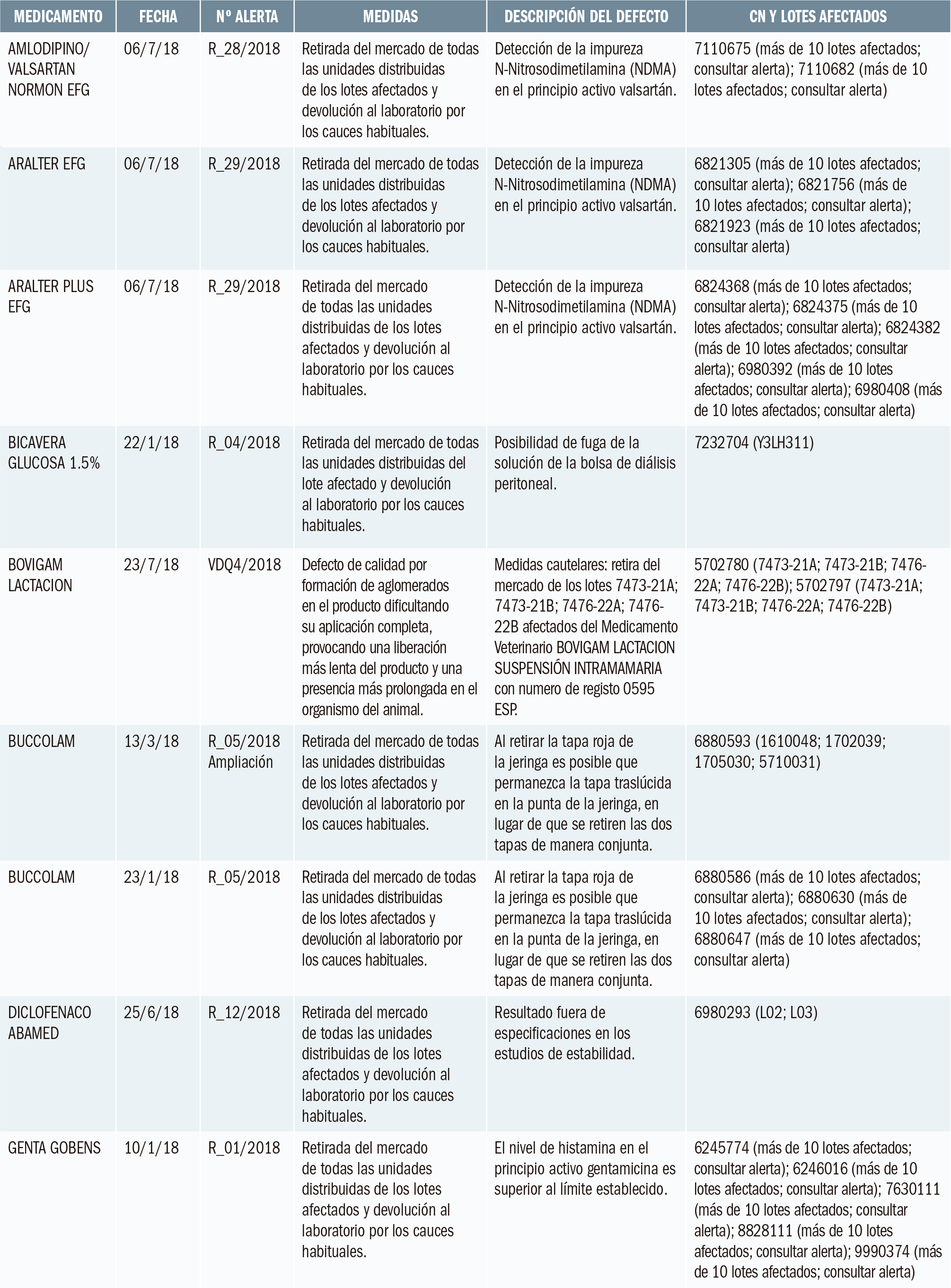 PAM_416_Alertas_Calidad_T1