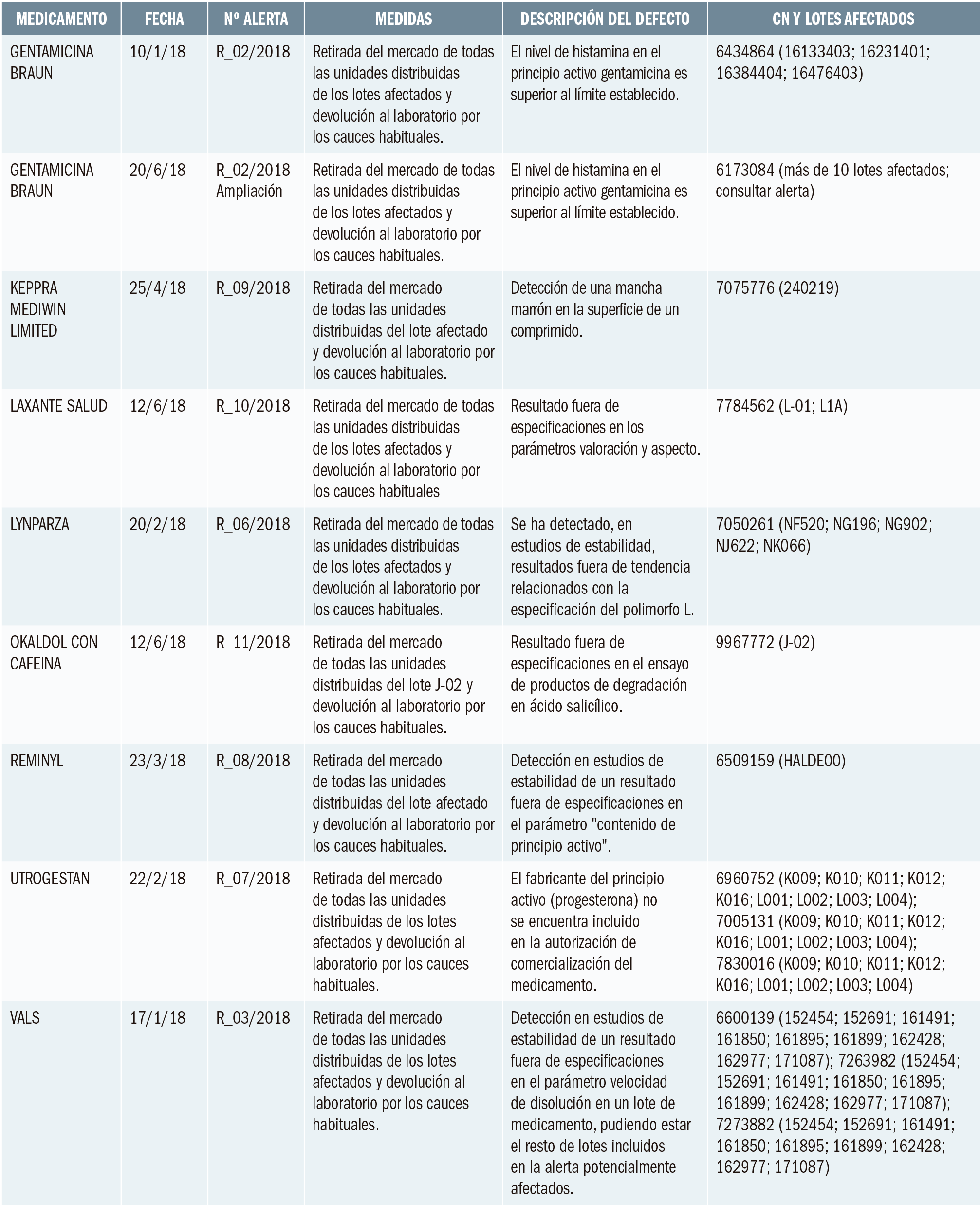 PAM_416_Alertas_Calidad_T2