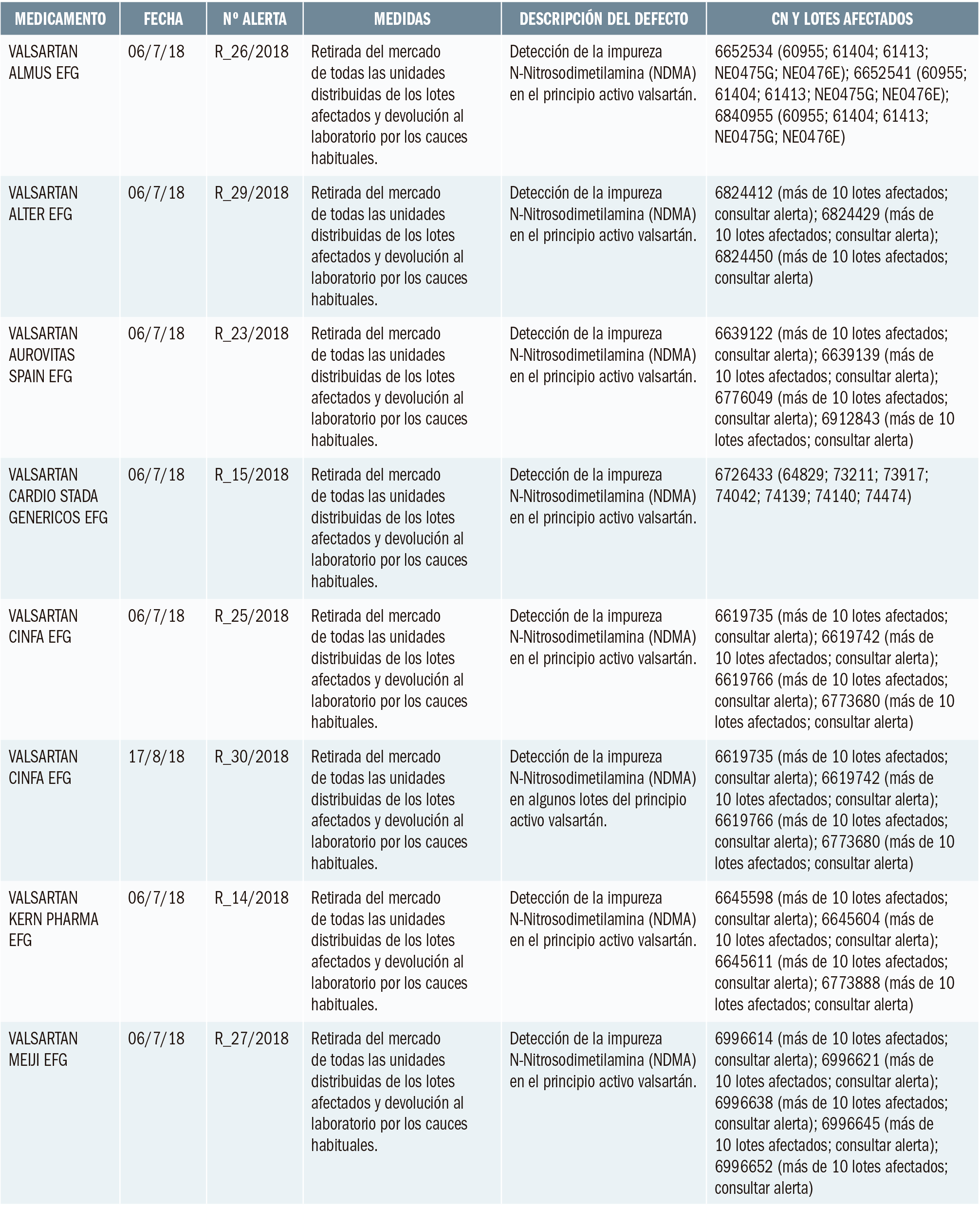 PAM_416_Alertas_Calidad_T3