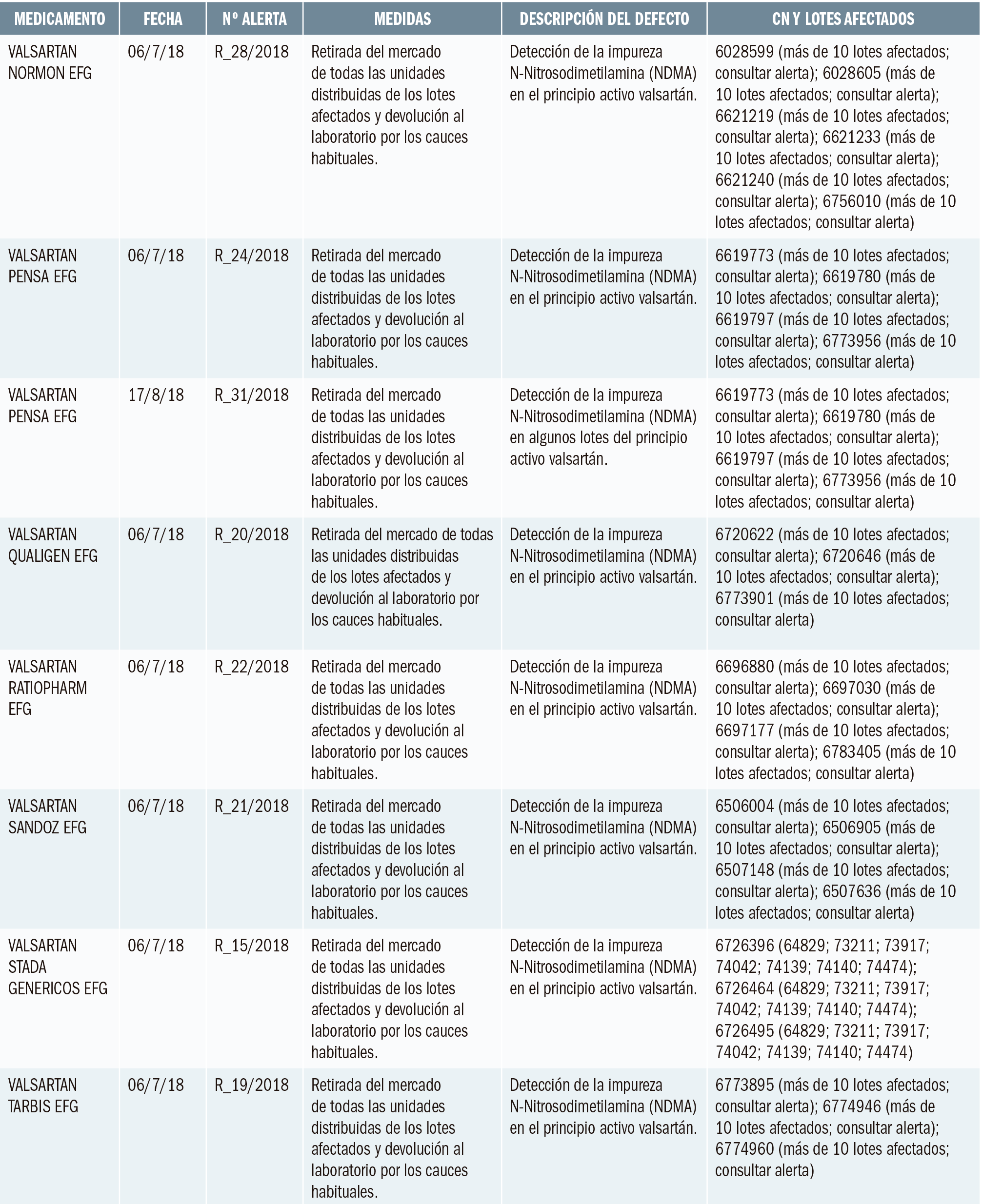 PAM_416_Alertas_Calidad_T4