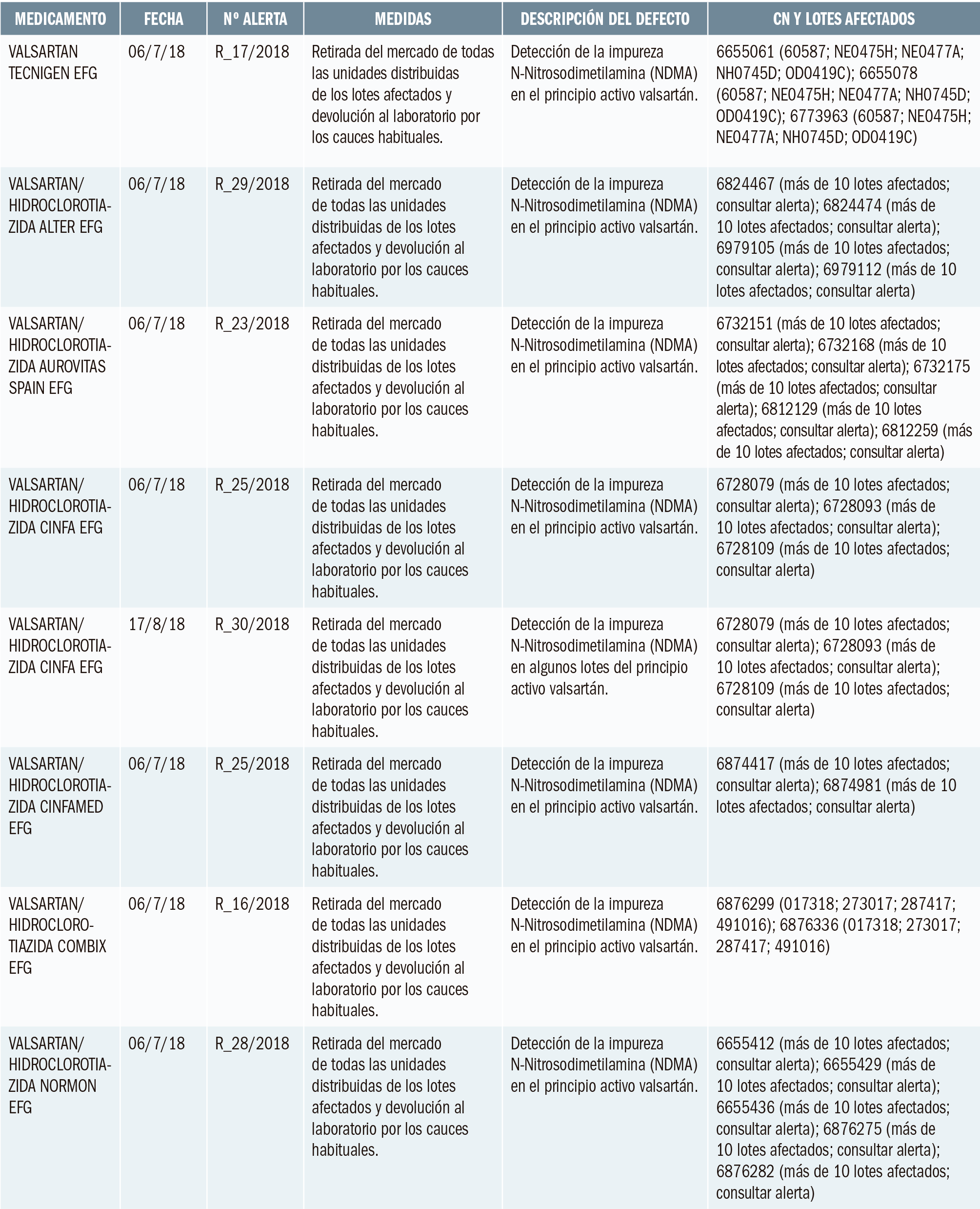 PAM_416_Alertas_Calidad_T5