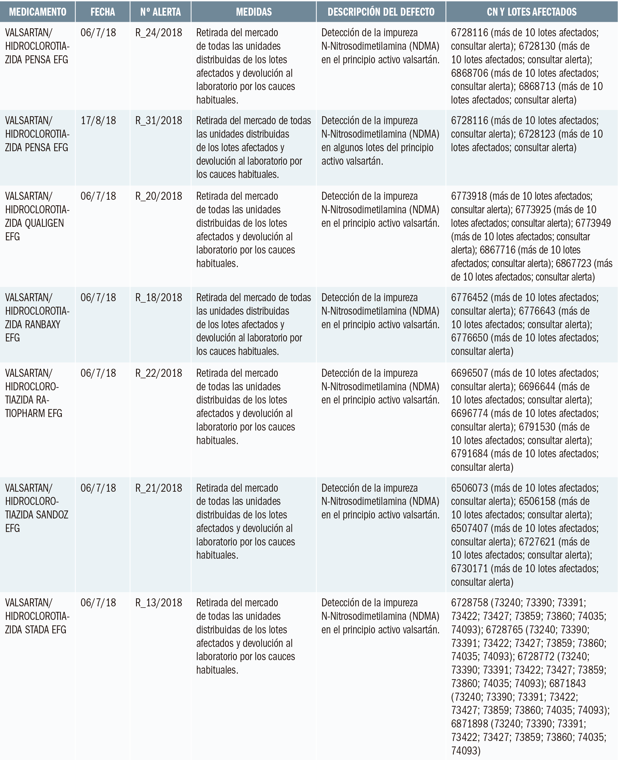 PAM_416_Alertas_Calidad_T6